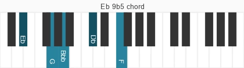 Piano voicing of chord Eb 9b5